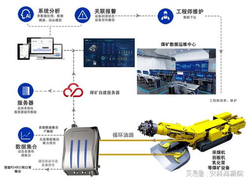 安科高新院大型設(shè)備自動(dòng)潤滑及油液監(jiān)測(cè)系統(tǒng)實(shí)現(xiàn)定時(shí) 定點(diǎn) 定量