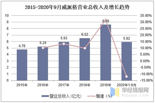 智慧水務(wù) 市場(chǎng)熱點(diǎn)與發(fā)展必然下的中國(guó)市場(chǎng)規(guī)模與系統(tǒng)開發(fā)前景
