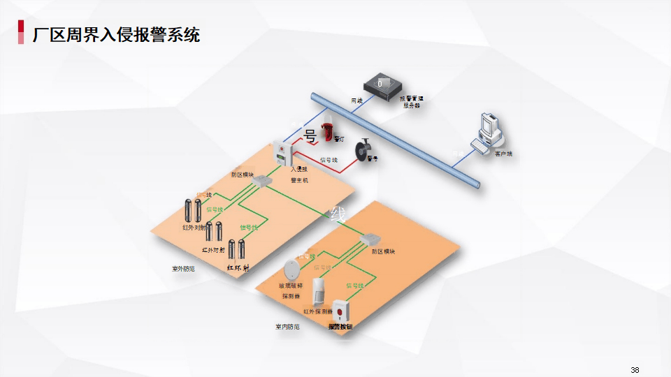 AI智慧水務(wù)監(jiān)管系統(tǒng)解決方案 實現(xiàn)監(jiān)控、智能化與管理一體化
