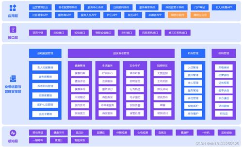 智慧養(yǎng)老小程序管理系統(tǒng)與智能水務(wù)系統(tǒng)開發(fā)功能介紹