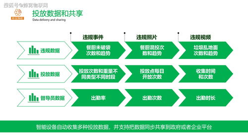 蜂窩物聯(lián)賦能智慧城市 智能垃圾分類識(shí)別與智能水務(wù)系統(tǒng)開發(fā)新篇章