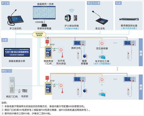 智慧賦能，水潤新生——康復(fù)中心智能化系統(tǒng)與智能水務(wù)系統(tǒng)融合開發(fā)設(shè)計方案解析