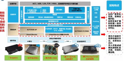 借鑒ICT行業(yè)經(jīng)驗，國汽智控尚進(jìn)構(gòu)建智能汽車網(wǎng)絡(luò)安全生態(tài)體系