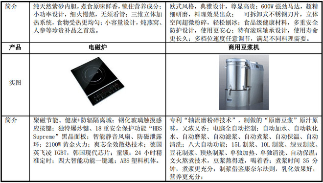 “淡忘的歲月”中的白電遺珠 被低估的九陽股份，始于內容創作的建議忽視品局？——002242 研判沉思